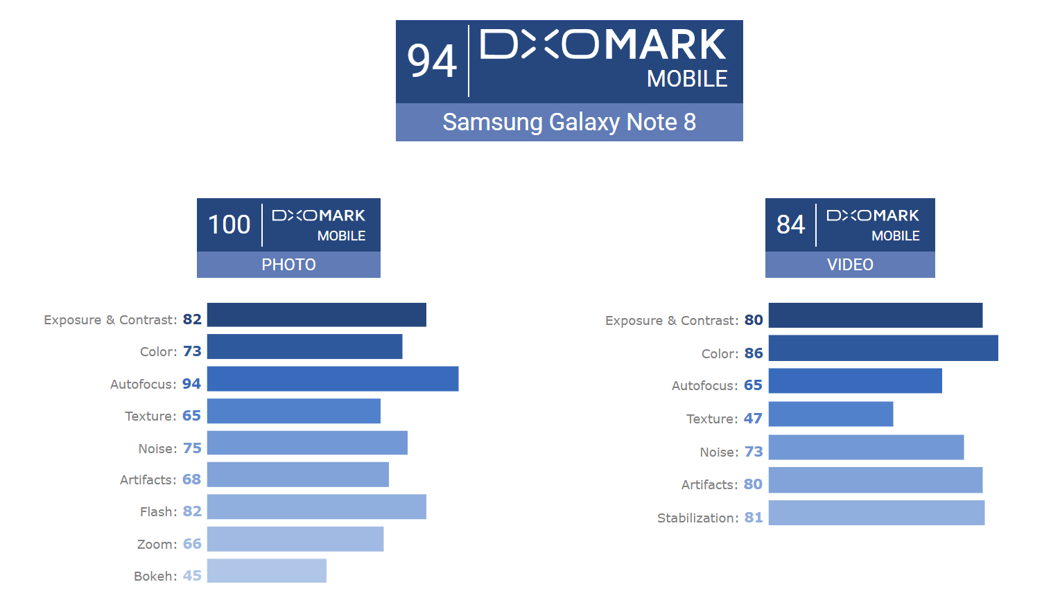 Note 8