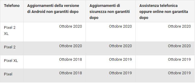 aggiornamenti 