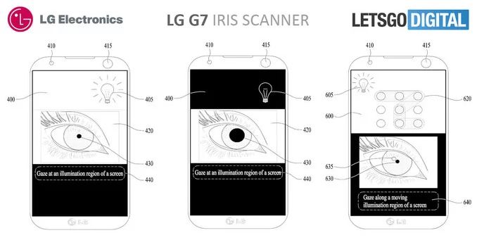 scanner dell'iride